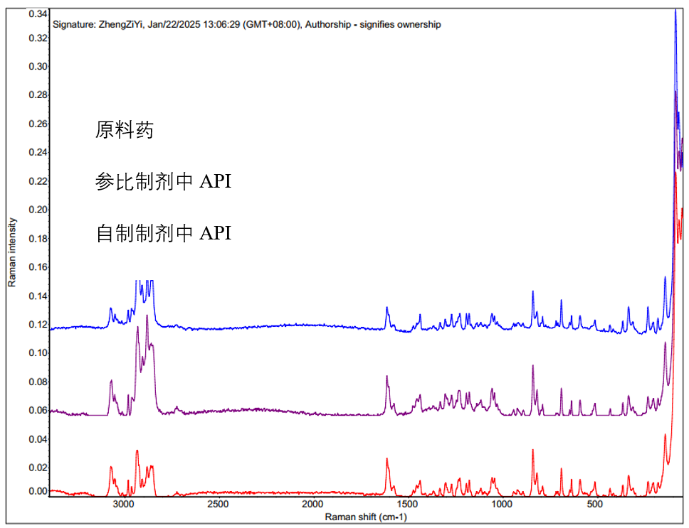 药物制剂中晶型检测方法图7.png